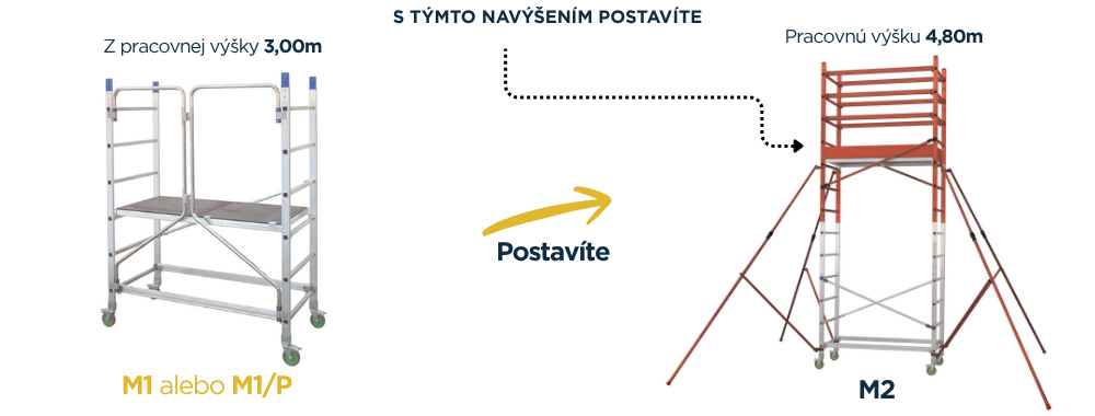ALTO M2 Zvysenie mobilneho lesenia – na pracovnu vysku 4,80 m detail 1
